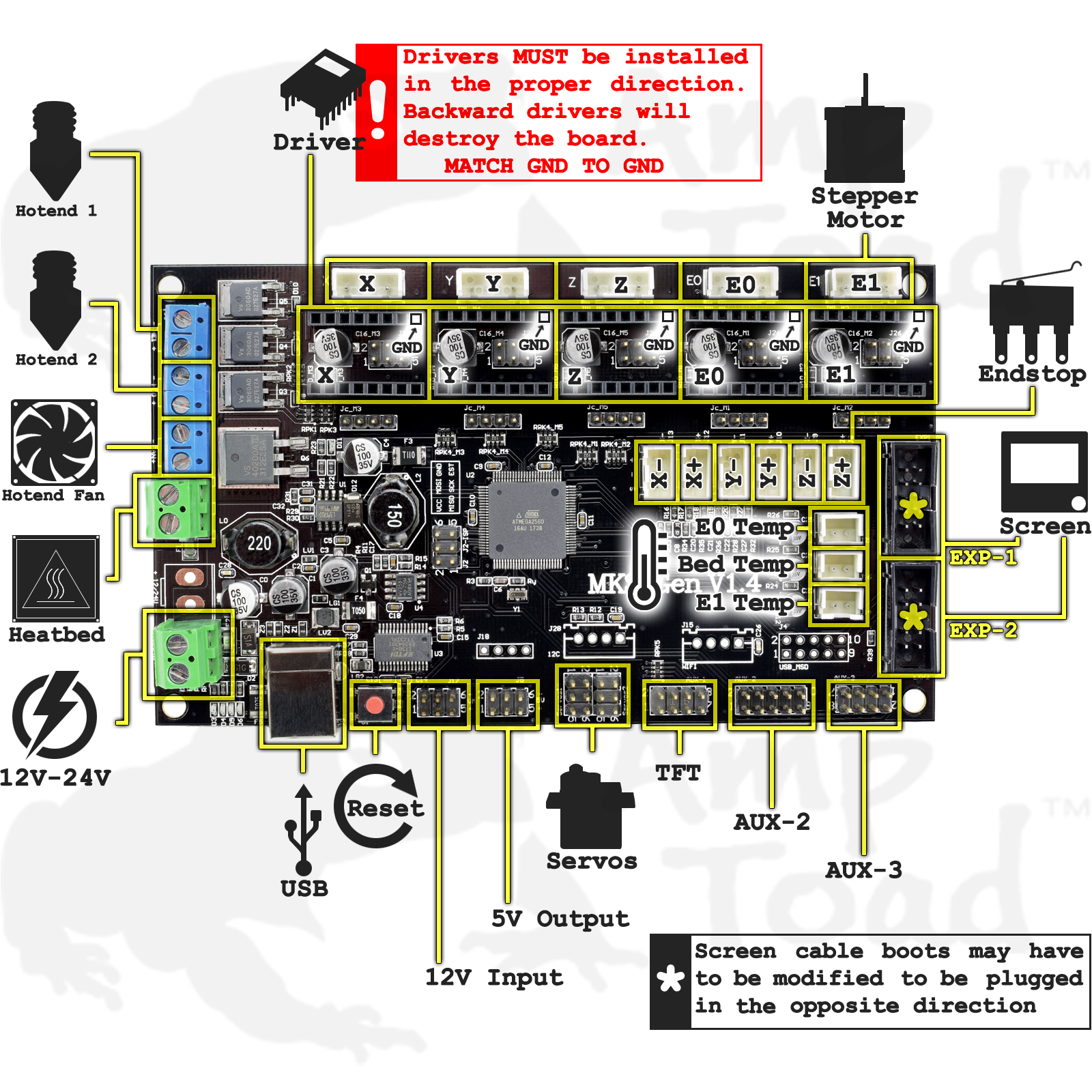 Genuine MKS Gen v1.4 3D Printer Controller Board with Drivers | eBay